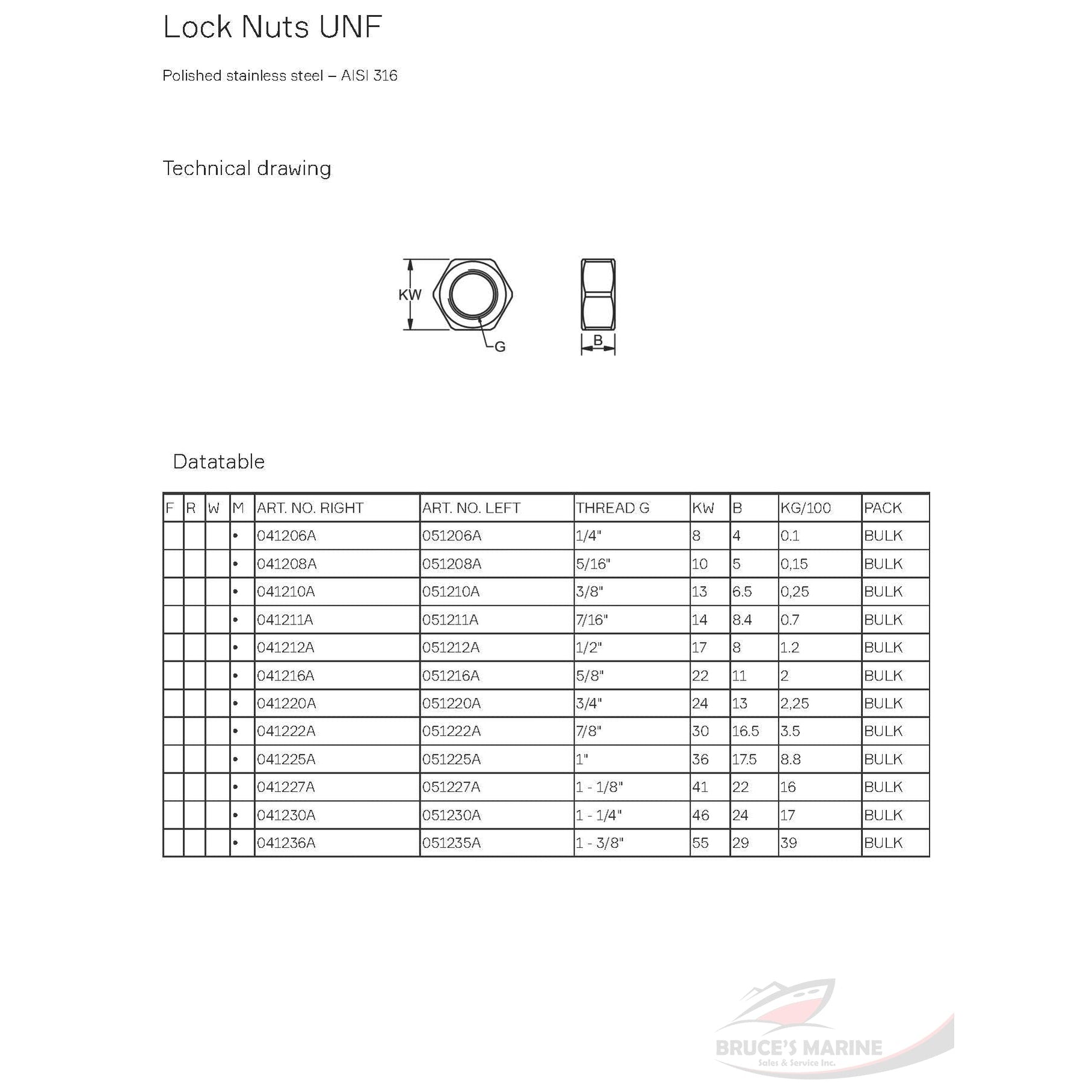 BLUEWAVE LOCK NUTS (IMPERIAL UNF)