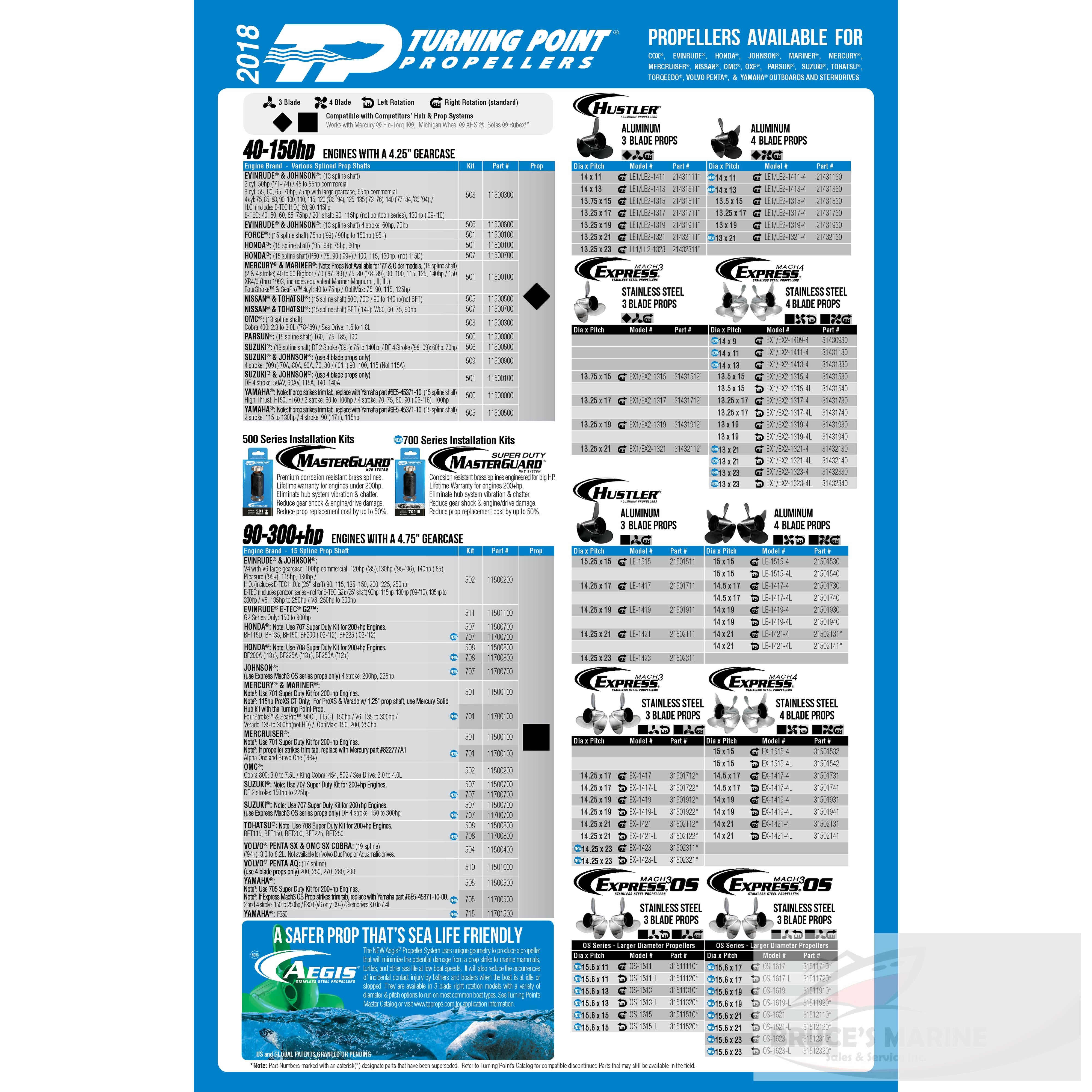 TURNING POINT MASTERGUARD SERIES PROPELLER HUB KIT (28)