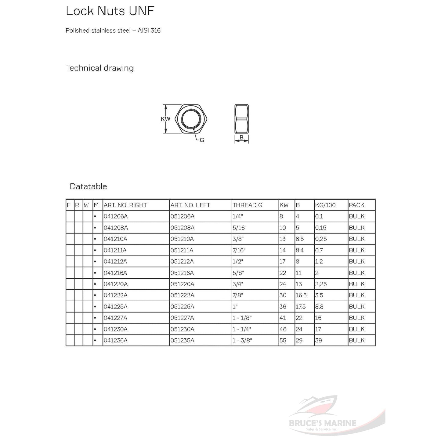 Bluewave Lock Nuts (Imperial UNF)