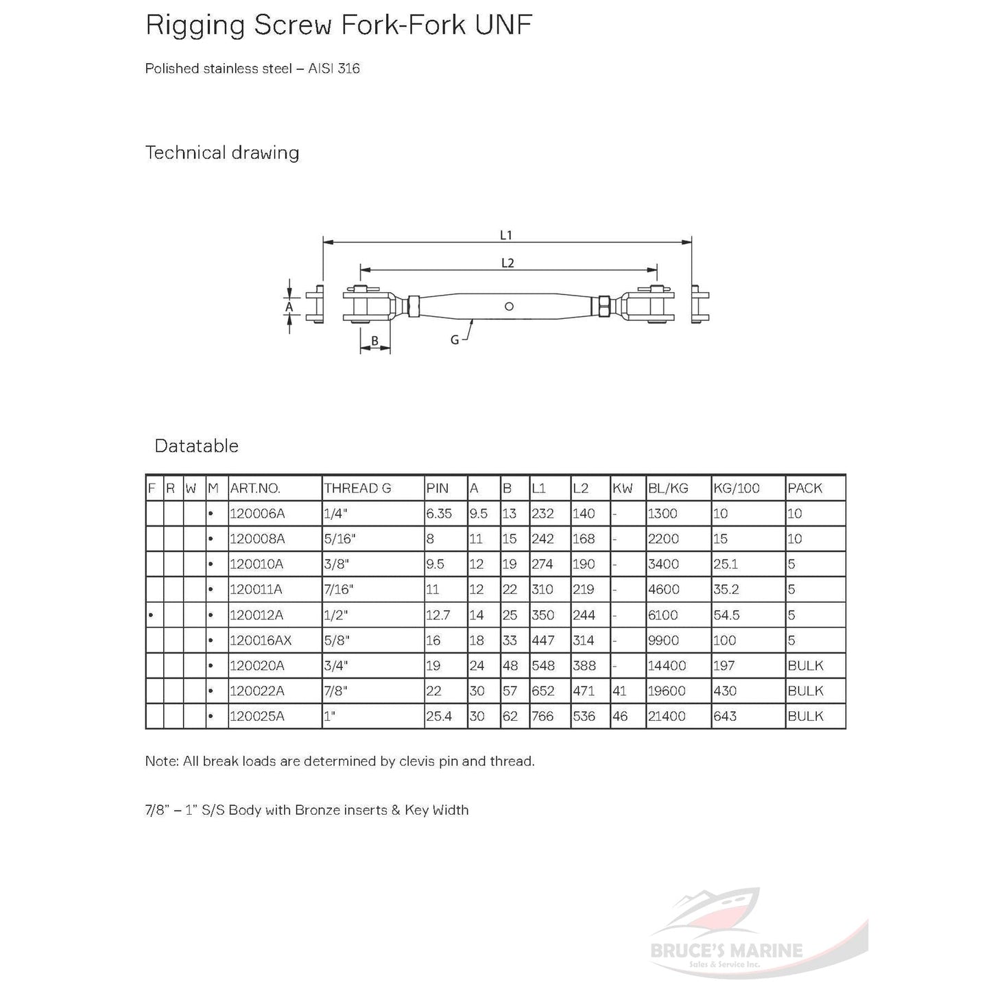 Bluewave Rigging Screw Fork/Fork UNF