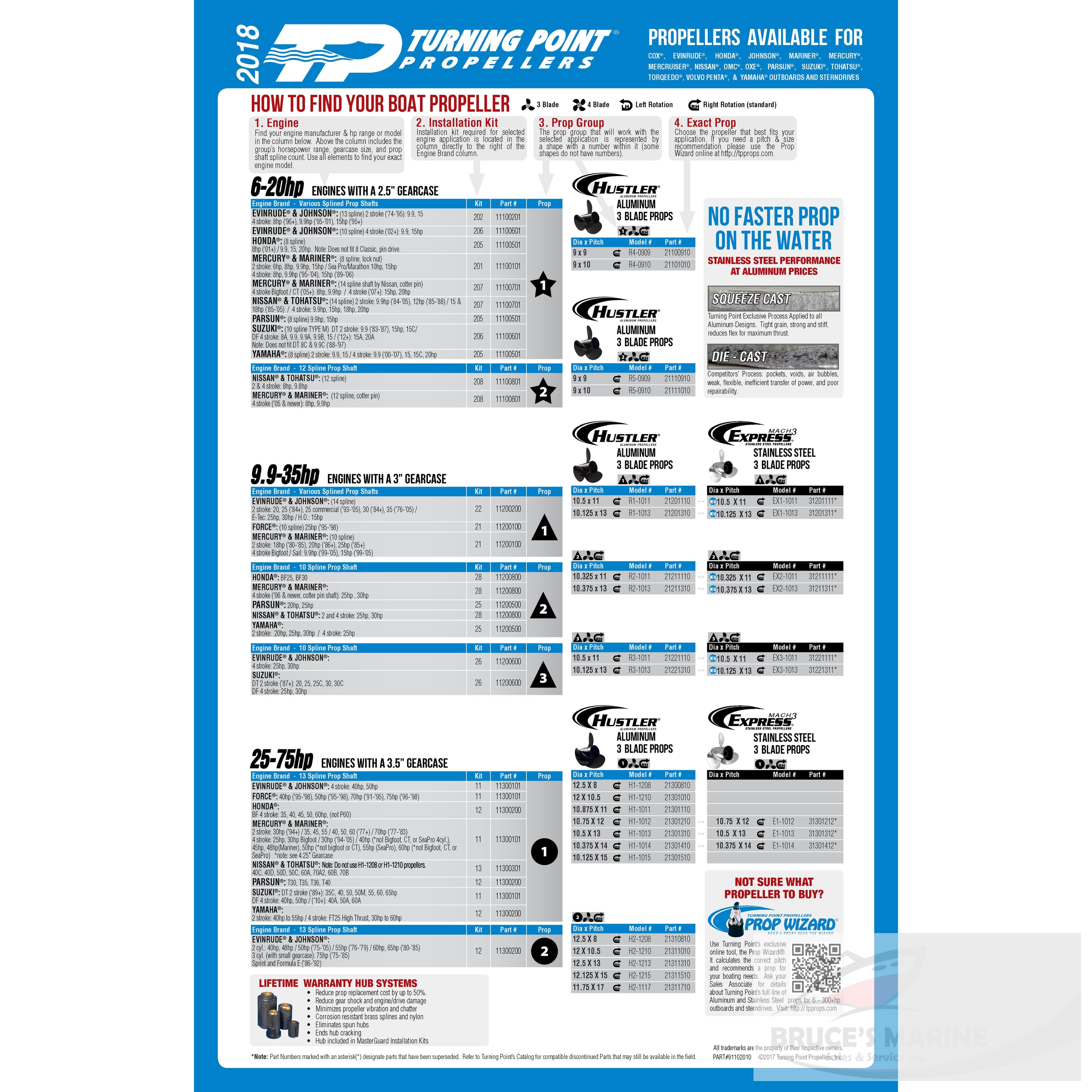 TURNING POINT MASTERGUARD SERIES PROPELLER HUB KIT (22)