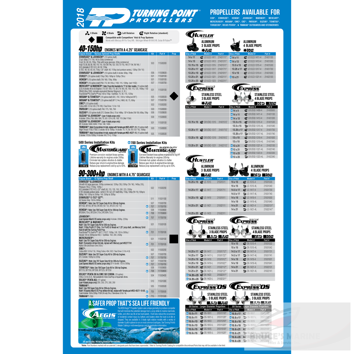 Turning Point Masterguard Series Propeller Hub Kit (22)